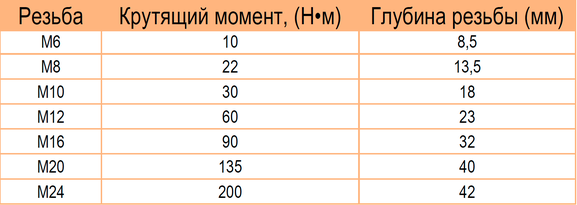 Изоляторы опорные 6-35 кВ Metaenergy   