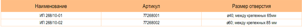 Изоляторы проходные 10 кВ ИП 268 / 10-ХХ Metaenergy 