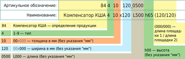 Правила обозначения компенсаторов шинных типа КШМ
