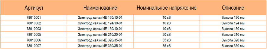 Типы электродов связи Метаэнерджи Типы электродов связи Метаэнерджи