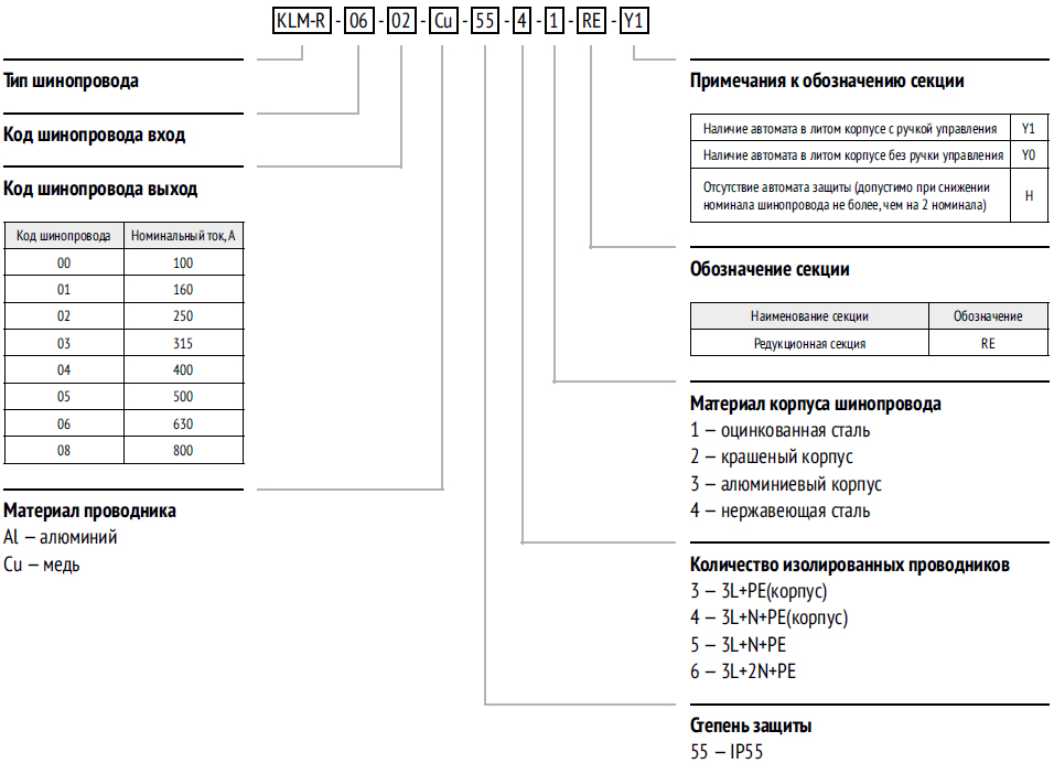 Код: Редукционная секция RE