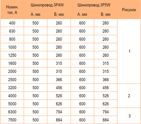 Шаблоны установки фланца 400-7500А медные шины Metaenergy 
