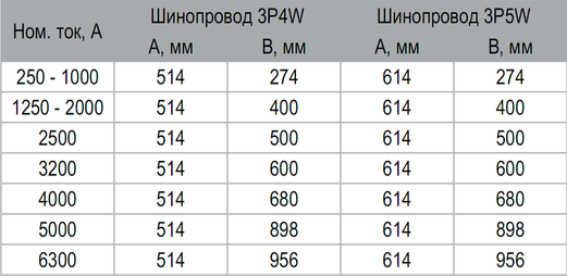 Кожух фланцевый 250-6300А алюминиевые шины Metaenergy 