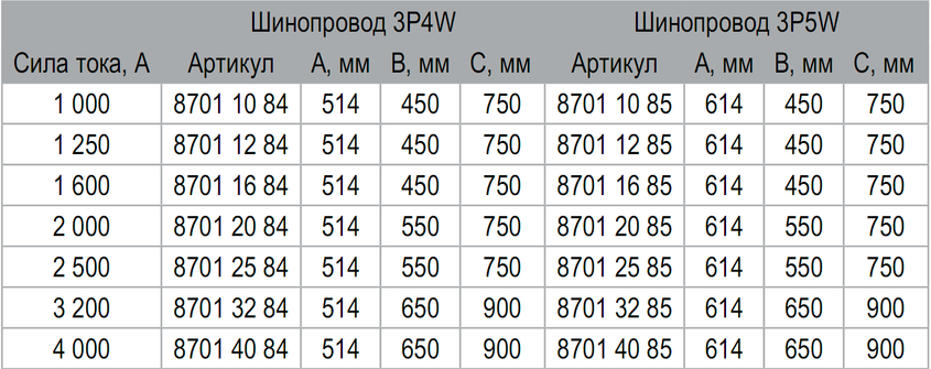 Блок секционирования 1000-4000А алюминиевые шины Metaenergy 