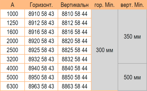 Крестовина горизонтальная и вертикальная 1000-6300А литого шинопровода IP68<br />