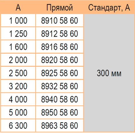 Ввод фланцевый прямой 1000-6300А литого шинопровода IP68
